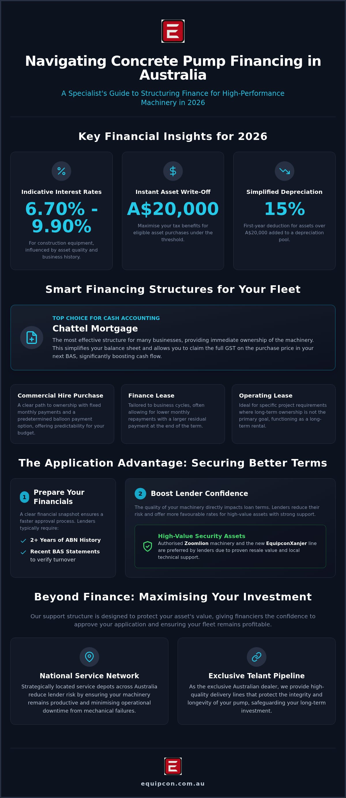 Concrete pump financing options australia