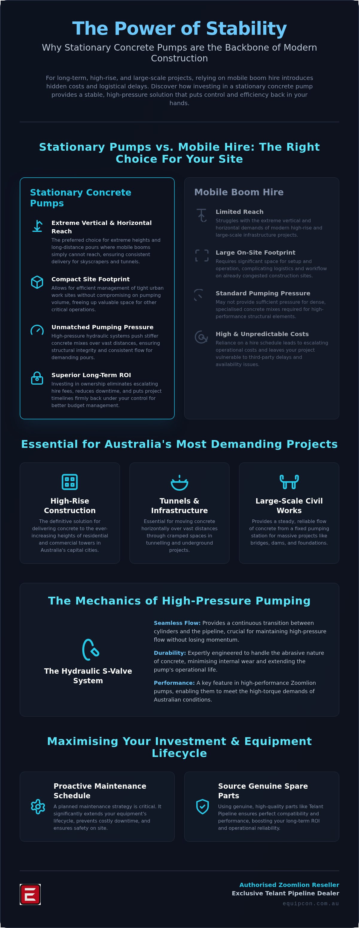 Stationary concrete pumps