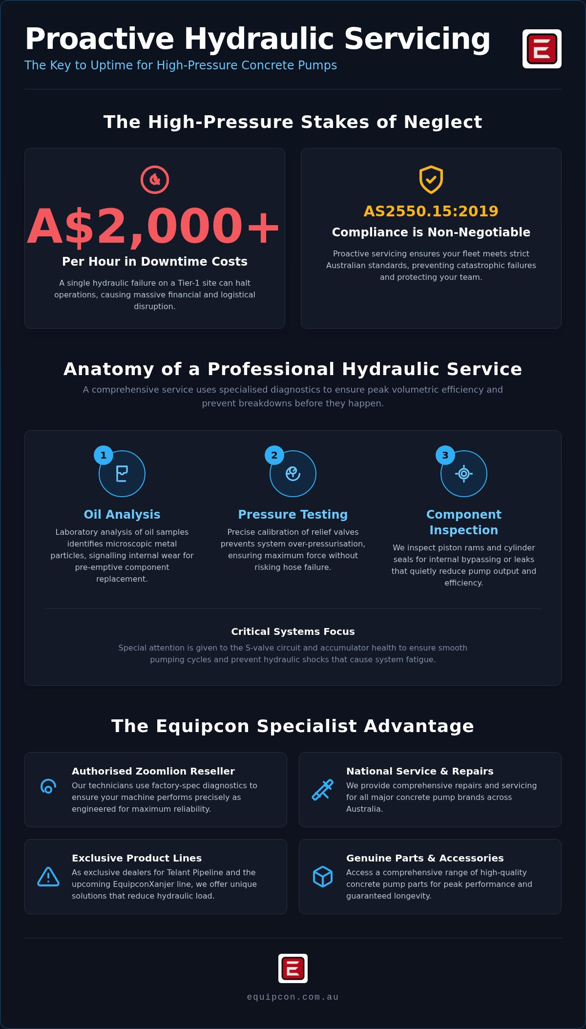 The importance of hydraulic servicing concrete pumps