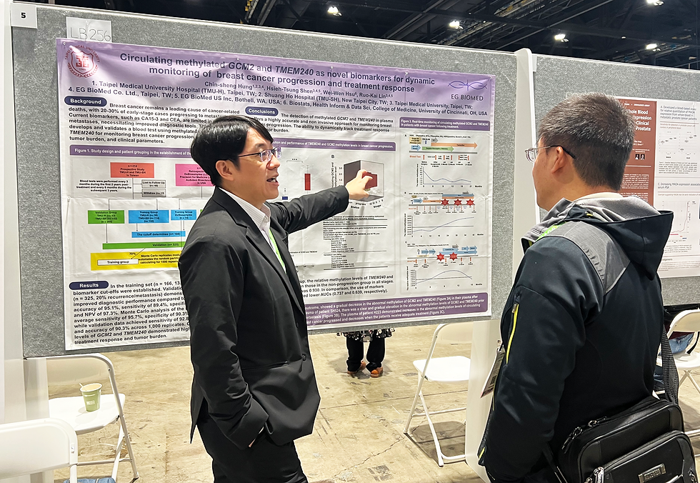 Dr. Chin-Sheng Hung, Chief Medical Officer of EG BioMed, Director of the Department of Surgery at Taipei Medical University Hospital, and a renowned breast surgeon, presented this study at the AACR 2025 annual meeting.