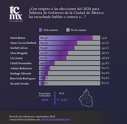 Encuesta conocimiento