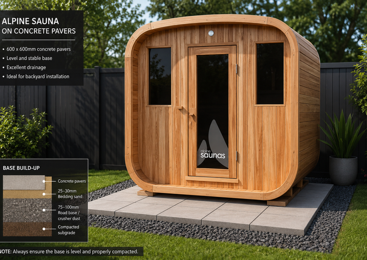 Modern timber backyard sauna installed on concrete pavers with landscaping, black fencing, and infographic showing recommended paver base build-up layers for stable sauna installation.
