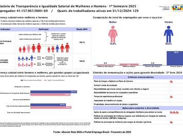 Relatório de Transparência Salarial 