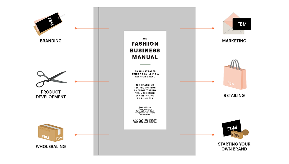 Thumbnail: The Fashion Business Manual