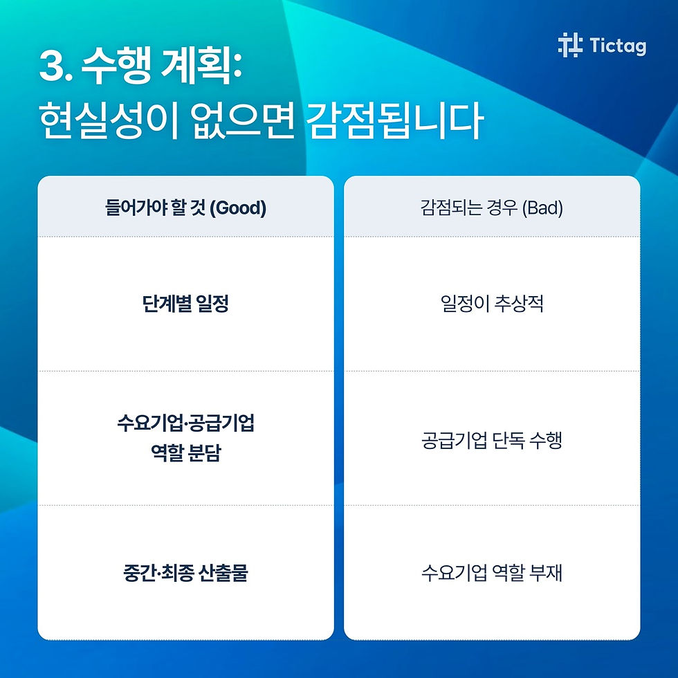 데이터바우처 수행 계획 현실성이 없으면 감점됩니다