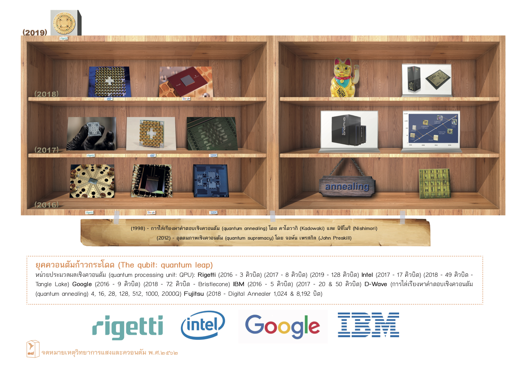 Qubits