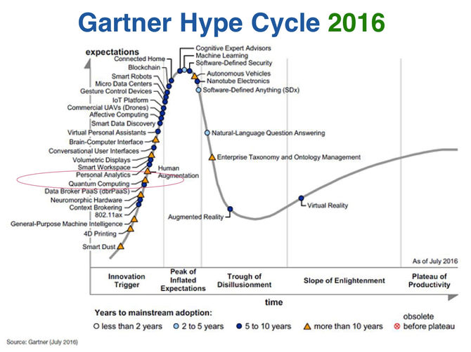 คาดการณ์อนาคตการคำนวณเชิงควอนตัม