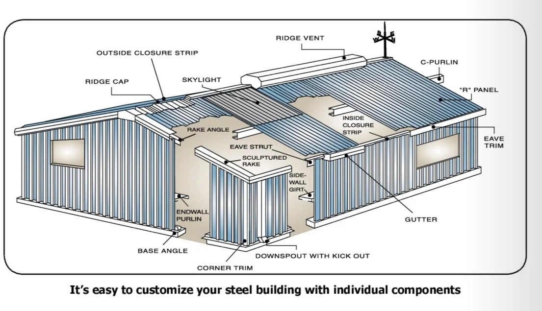 Corrugated Metal Sheets - Moz Designs