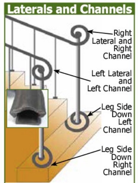 Steel Handrail Channel
