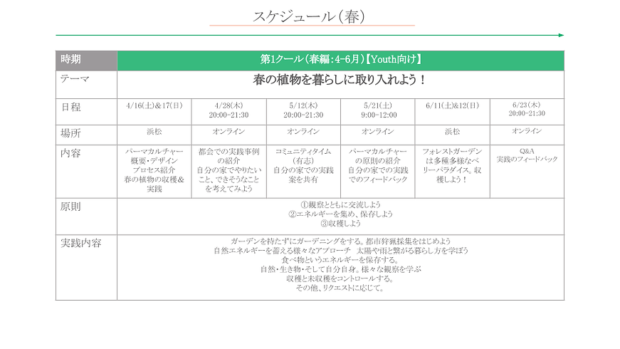3_31 プレイベント・パーマカルチャー 暮らしの実践 コース (2).png