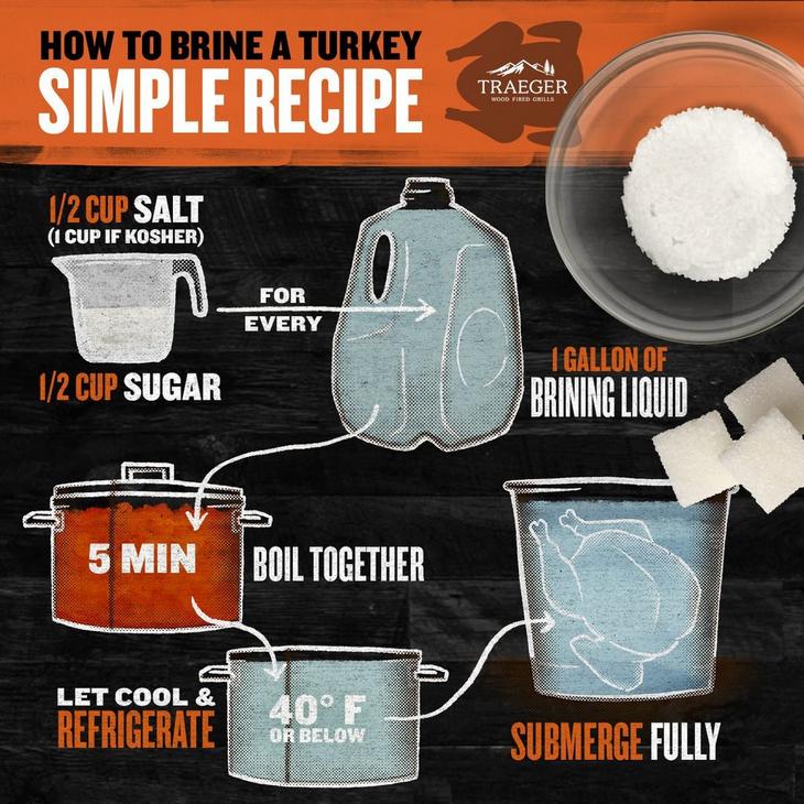 Turkey Brine Recipes