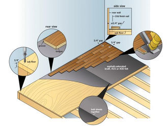 Hardwood Installation – What to Expect