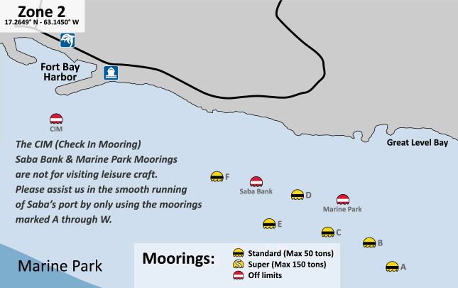 Mooring locations off Saba's sothern coast - Map designed by malachy multimedia n.v.