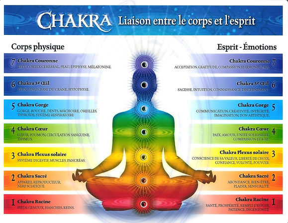 studio syma meditation chakras chacras reequilibrage soins energetiques studio syma drome france les granges gontarde chakras transpersonnels