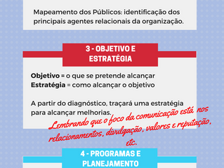 Etapas do Planejamento de Comunicação