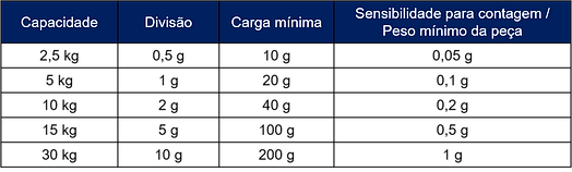 Capacidades - 3400.png