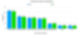market share by company or group graph