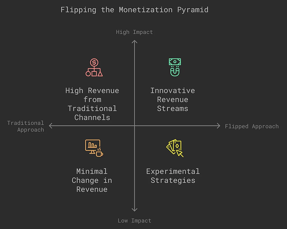 Monetization Pyramid