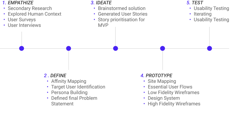 Process (1).png