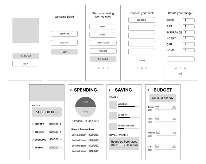Low fidelity wireframes displaying basic layout and structure of a digital product