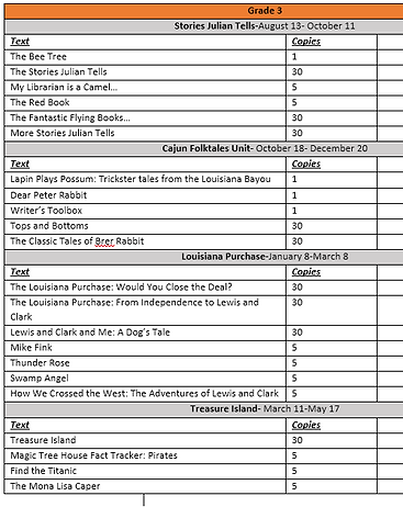 Text Set Lists | caddoschoolsela