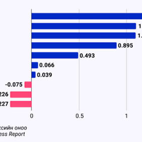 3月20日は幸せなモンゴル