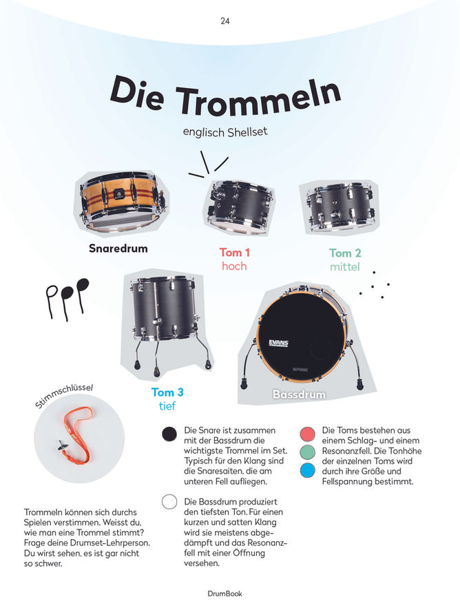 22_Tonis_Trommelbuch.jpg