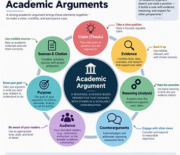 Academic argument 2 visual.jpg