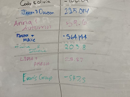 Write the best labs ever by failing forward.