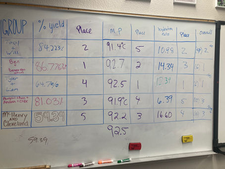 Are you spending too much time on lab reports?