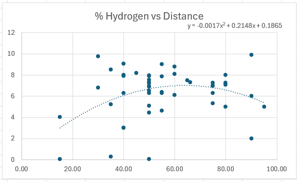 Rocket lab world records leads to a rocketing understanding of the mole