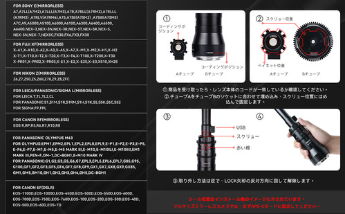 AstrHori アストロリ 18mm F8.0 Macro 2:1 ペリスコープレンズ