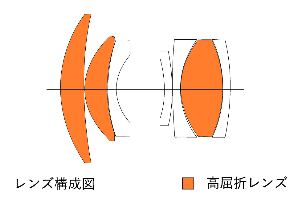 SG-image「50mm F1.8 ファントムレンズ」 新発売