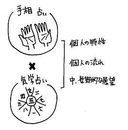 占いコース紹介1