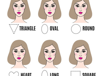 Choosing The Right Eyewear For Your Face Shape