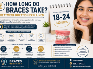 Orthodontic braces treatment timeline showing stages of tooth alignment at Braces Dentistry in Pondicherry
