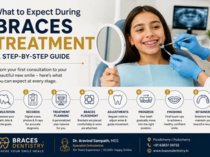 What to Expect When Getting Braces Treatment : A Step-by-Step Guide