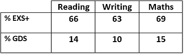 2019 KS2 Results.PNG