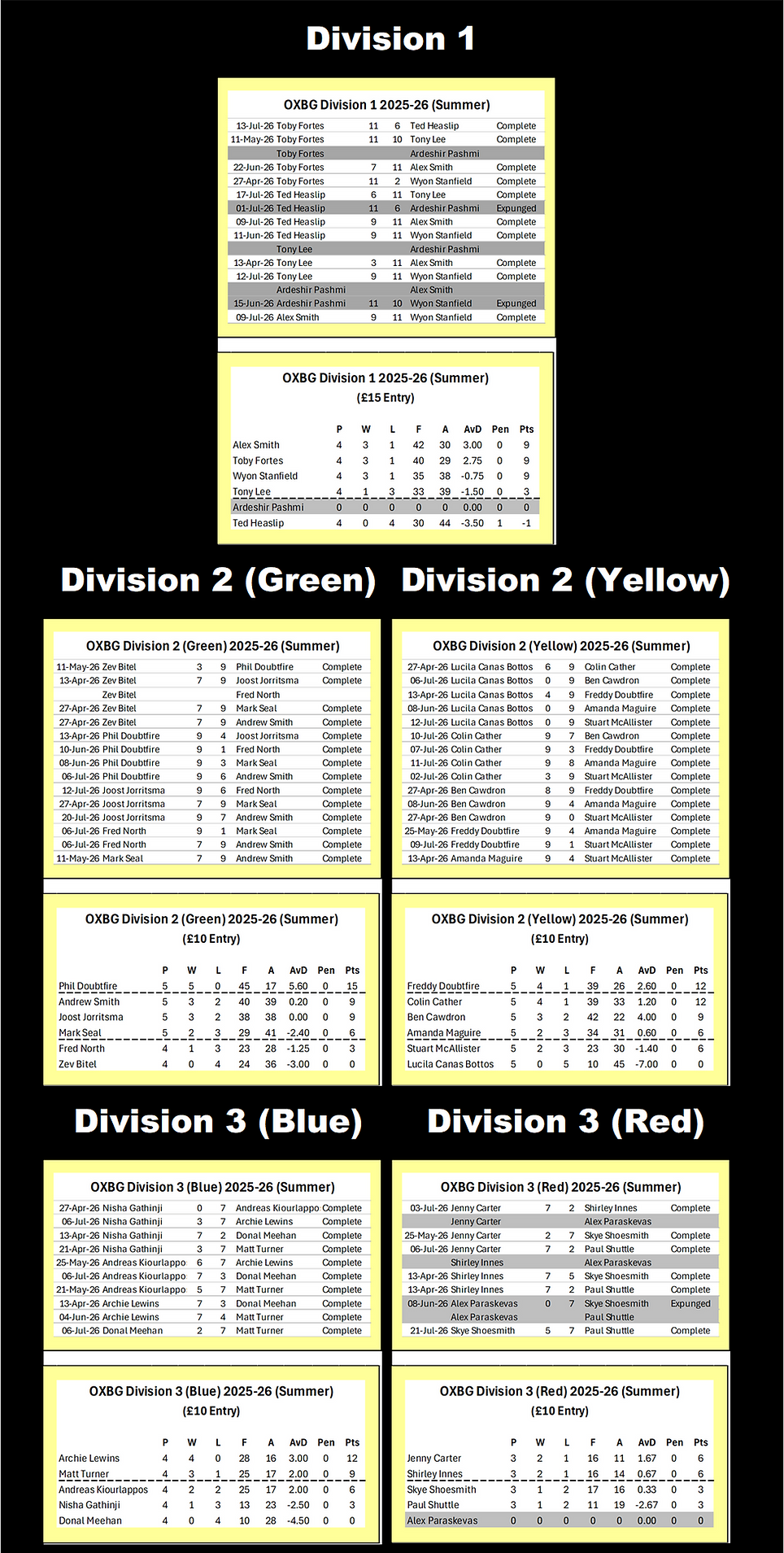 Results & Tables 20260722 (Jul 26).png