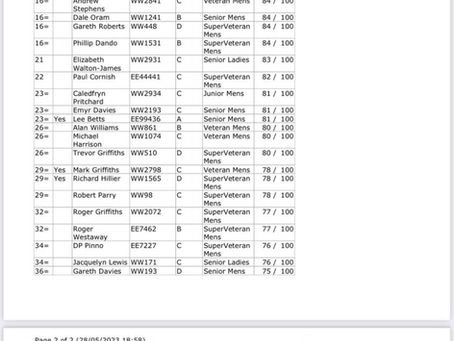 100 Olympic Trap Welsh Team Selection - 4th June