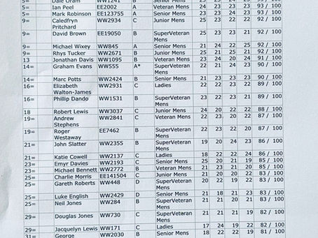 Sunday 11th June 100 OTR Welsh Selection and Grand Prix Results