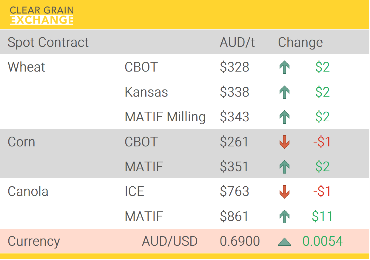 Grain Report Wednesday - 1st April