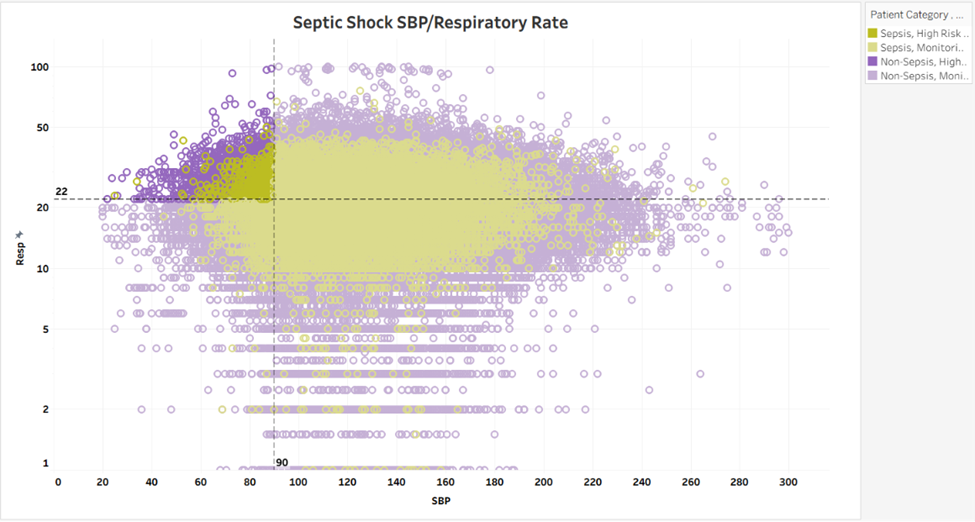 Image generated by Author in Tableau