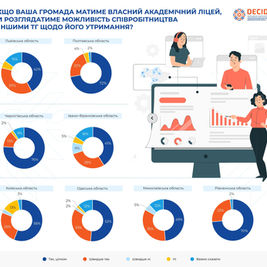 Реформа профільної середньої освіти: що думають голови громад та керівники органів управління освітою різних областей?