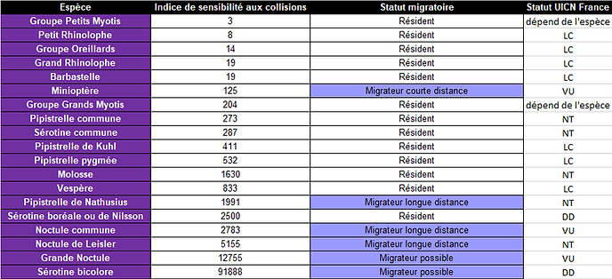 Sensibilité_eolien.png