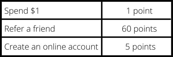 A Polished Work loyalty rewards program point information