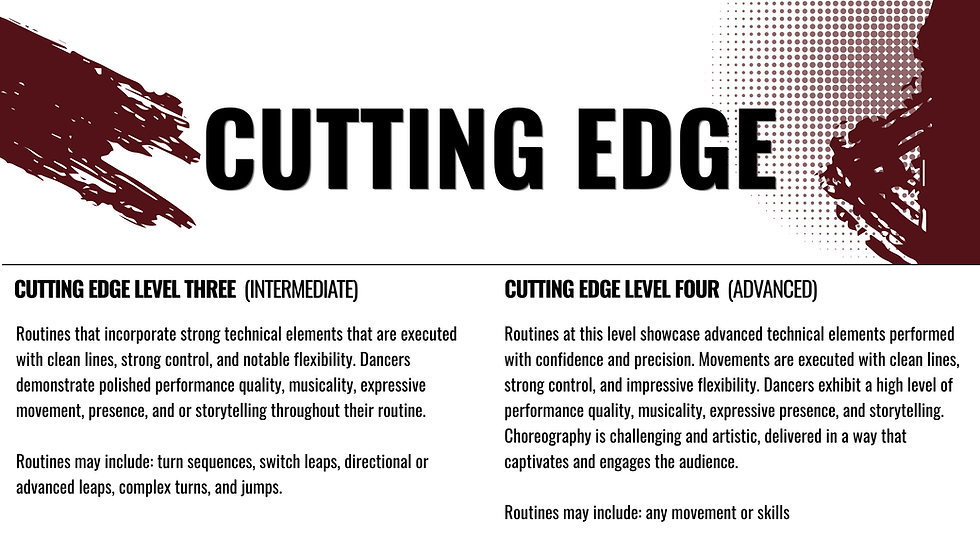 CUTTING EDGE LEVELS