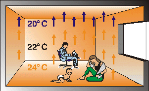 Underfloor heating how it works graphic