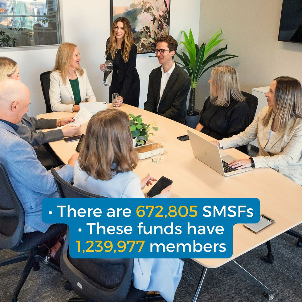 • There are 672,805 SMSFs
• These funds have 1,239,977 members
