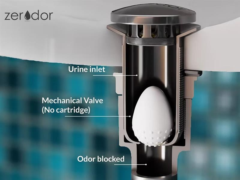 Diagram of a Zerodor urine valve cross-section labeled Urine inlet, Mechanical Valve, and Odor blocked.